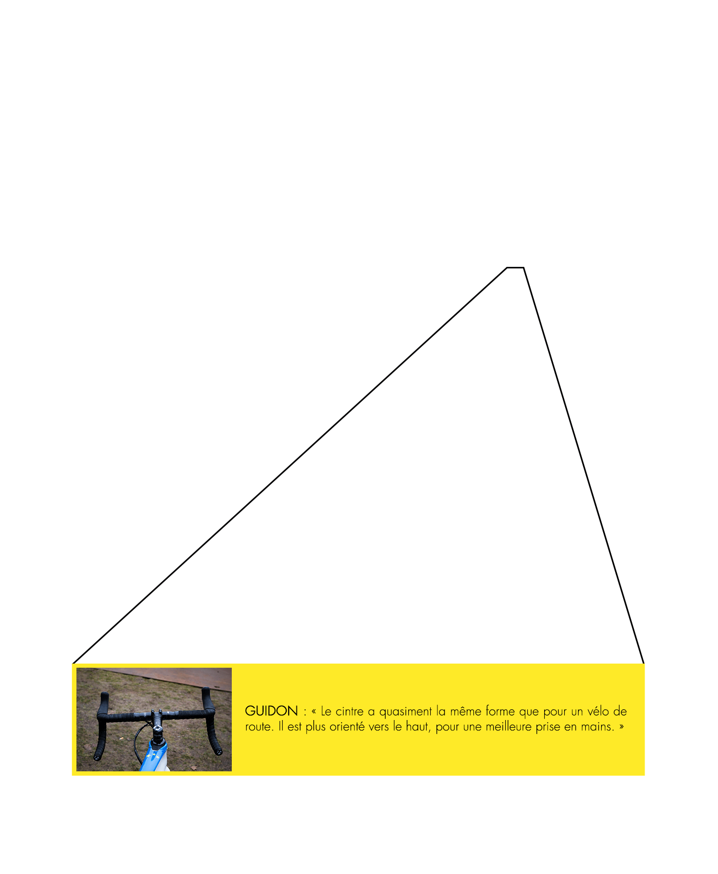 velo interactif troisième element